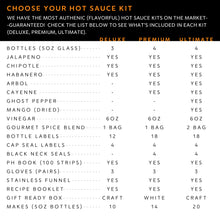 Load image into Gallery viewer, Deluxe Hot Sauce Making Kit, Ghost Pepper Edition, Gourmet Spice Blend, 3 Bottles, Fun Labels, Make your own, DIY (Deluxe Ghost Pepper Kit)
